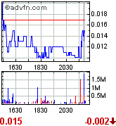 MONA - 400% in nur 5 Tagen 185225