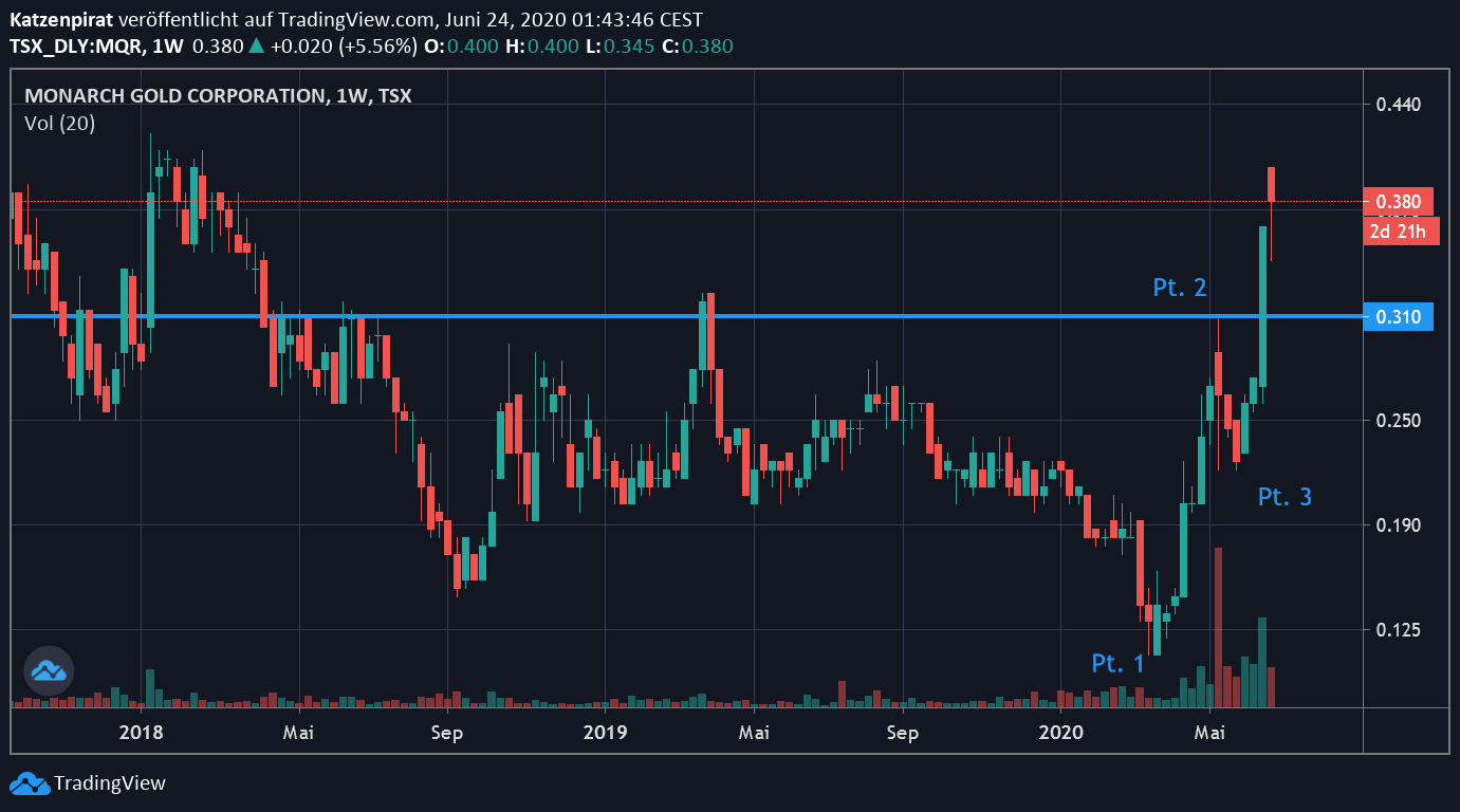 Die besten Gold-/Silberminen auf der Welt 1186795