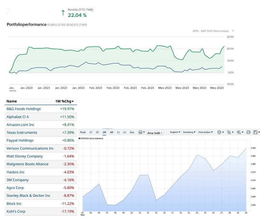 1.000 Punkte Minus im DOW innerhalb 2 Tagen 1365059