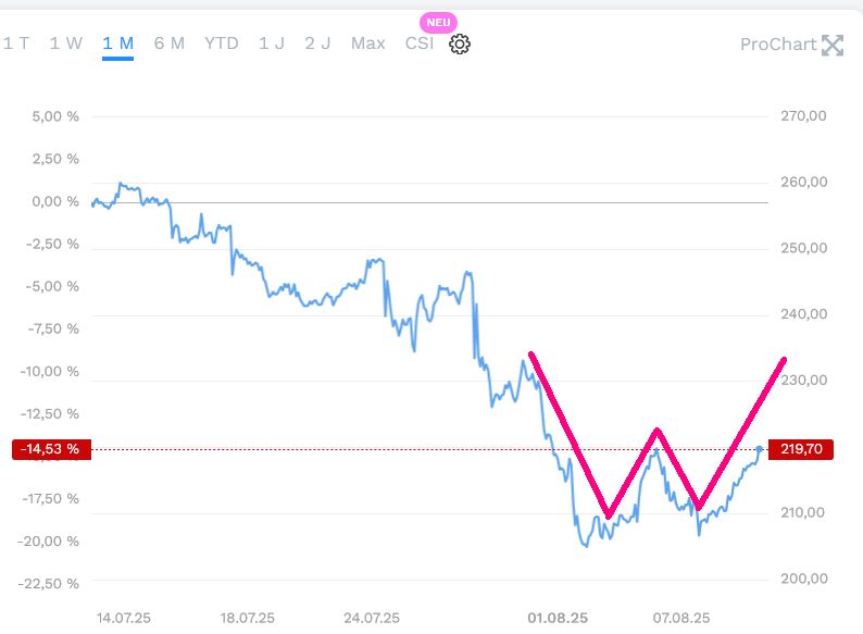 UnitedHealth Group 1491306