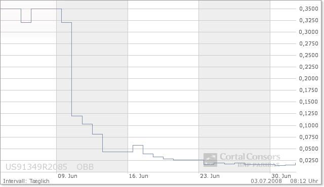 UVSE - Gas-und Öl-Highflyer startet durch in USA 172836