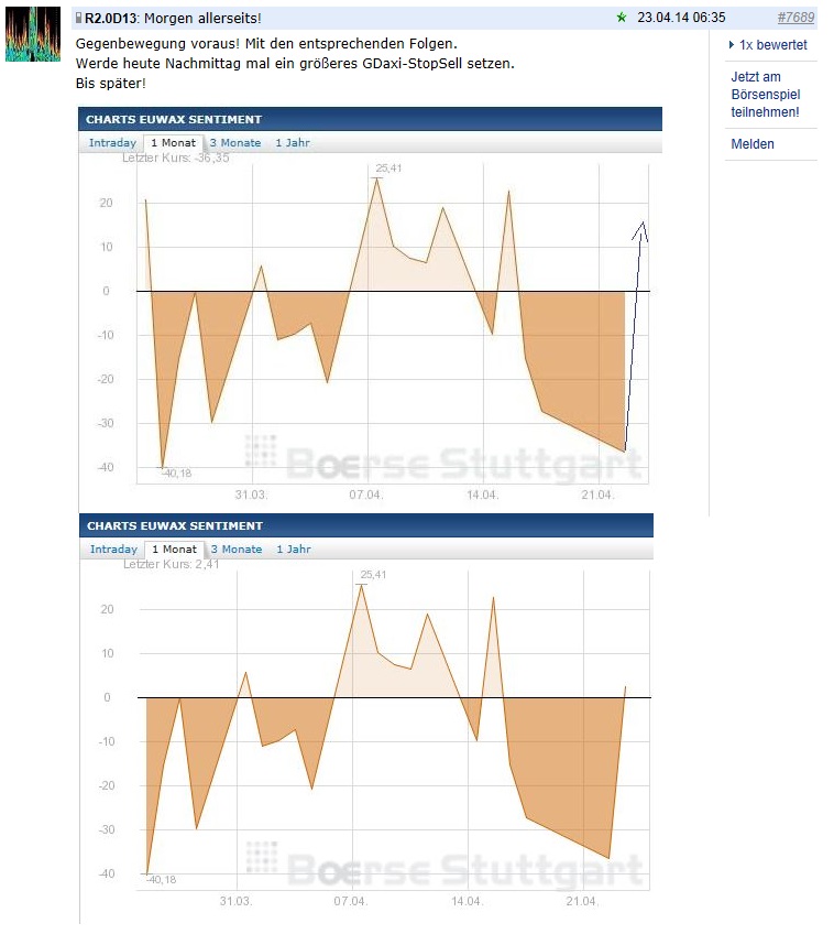 2014 QV DAX-DJ-GOLD-EURUSD-JPY 716976