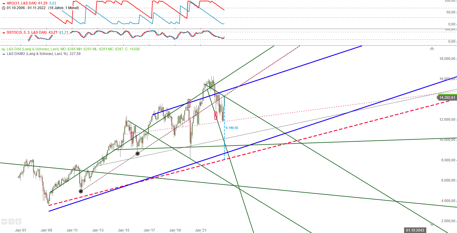 Gold und weitere interessante Anlagemöglichkeiten. 1341883