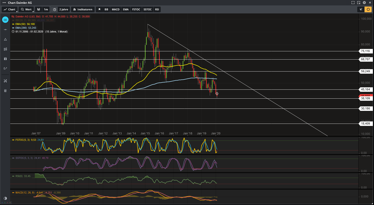 Daimler 2011 Daimler 2011 Daimler 2011 1162381