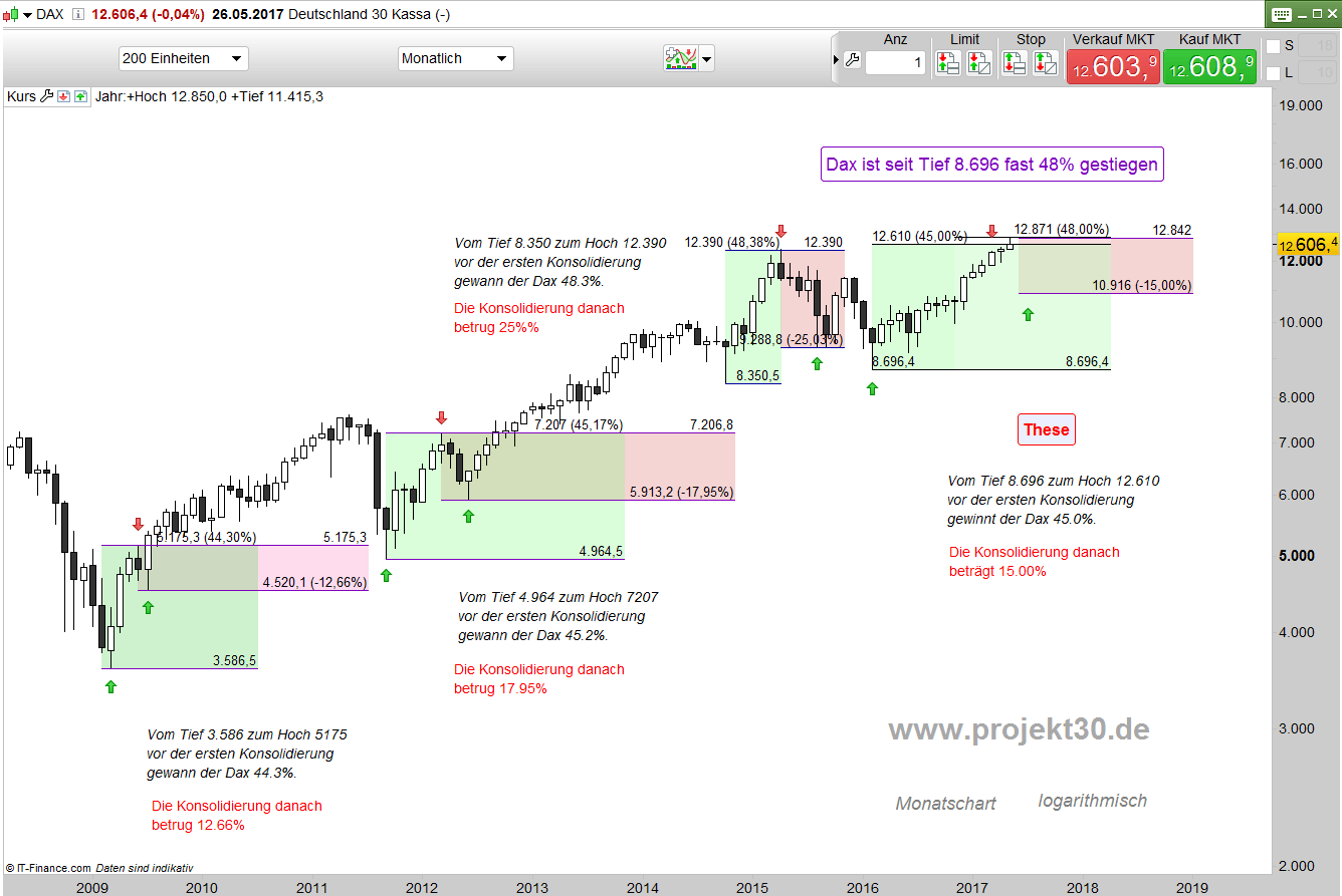 2017 QV-GDAXi-DJ-GOLD-EURUSD-JPY 992400