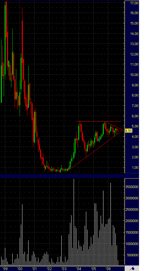 100 % Anstieg binnen 12 Monaten ab jetzt 56094