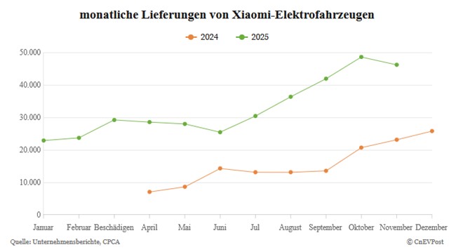 Xiaomi - Hightech aus dem Reich der Mitte 1506552