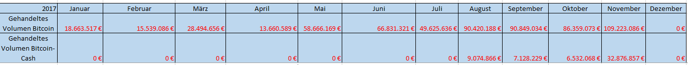 Bitcoin Group SE - Bitcoins & Blockchain 1024685