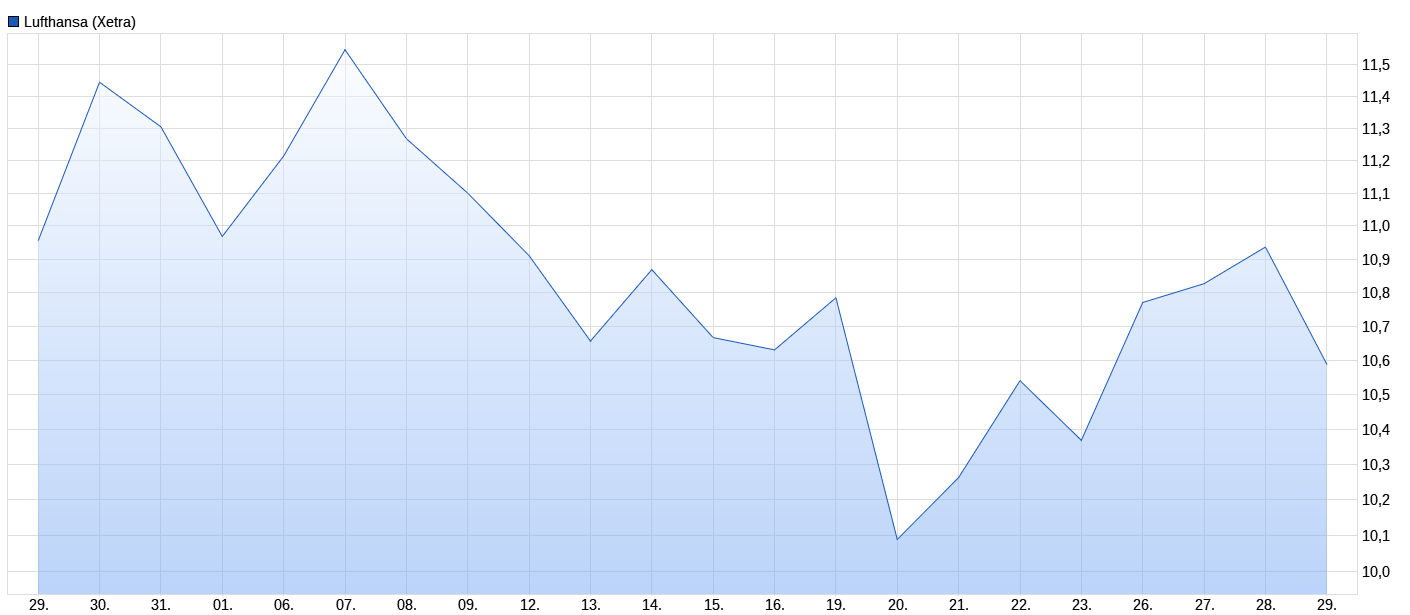 Lufthansa 2012-2015: wohin geht die Reise... 1249612