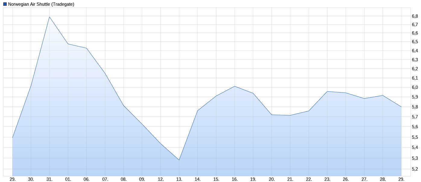 Lufthansa 2012-2015: wohin geht die Reise... 1249611