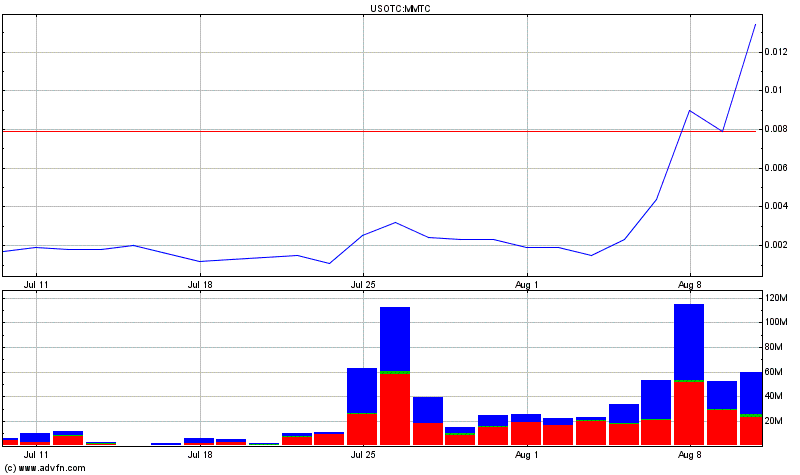 Micro Imaging Technology - HOT!? 429055
