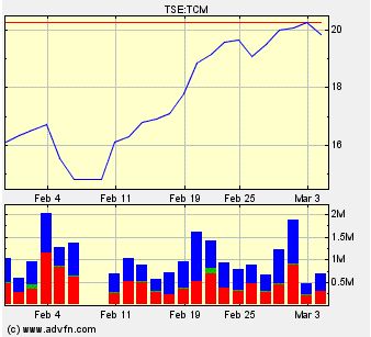 TCM geht baden 152118