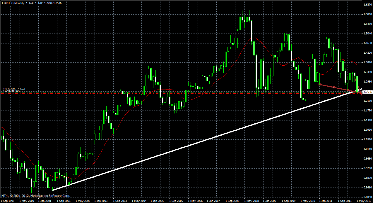 Der EUR/USD 2,0 Thread 511543
