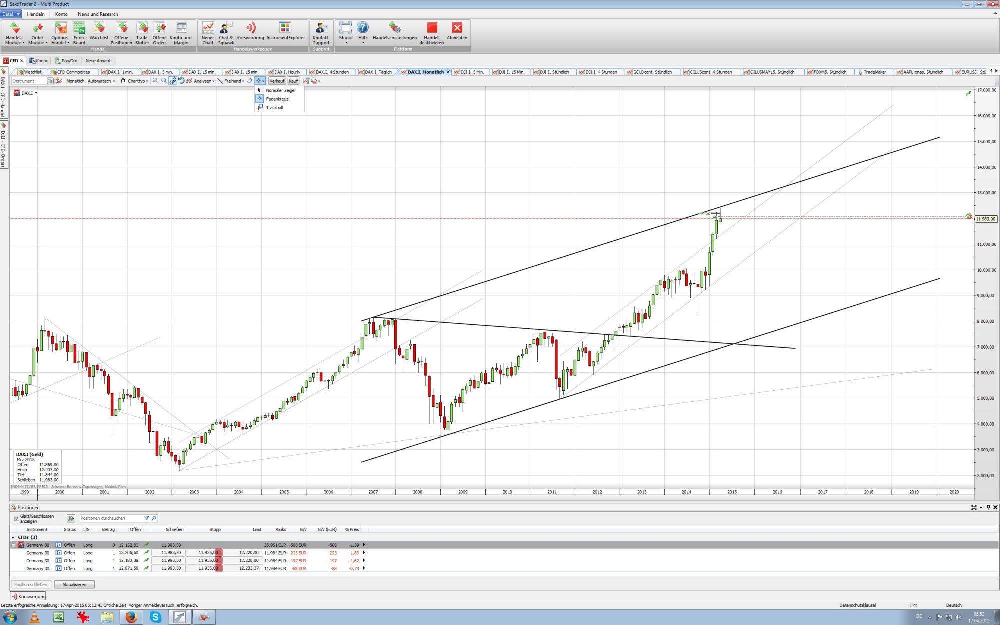 2015 QV DAX-DJ-GOLD-EURUSD-JPY 817999