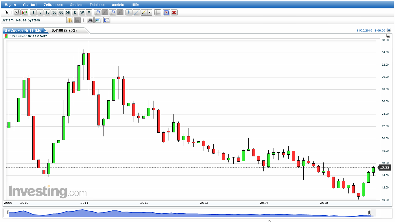 Die Zuckerhausse kommt 873569