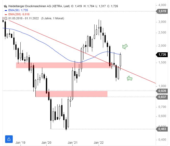 Heidelberger Druck will Gas geben.. 1341269