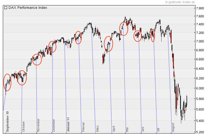 Quo Vadis Dax 2011 - All Time High? 434961