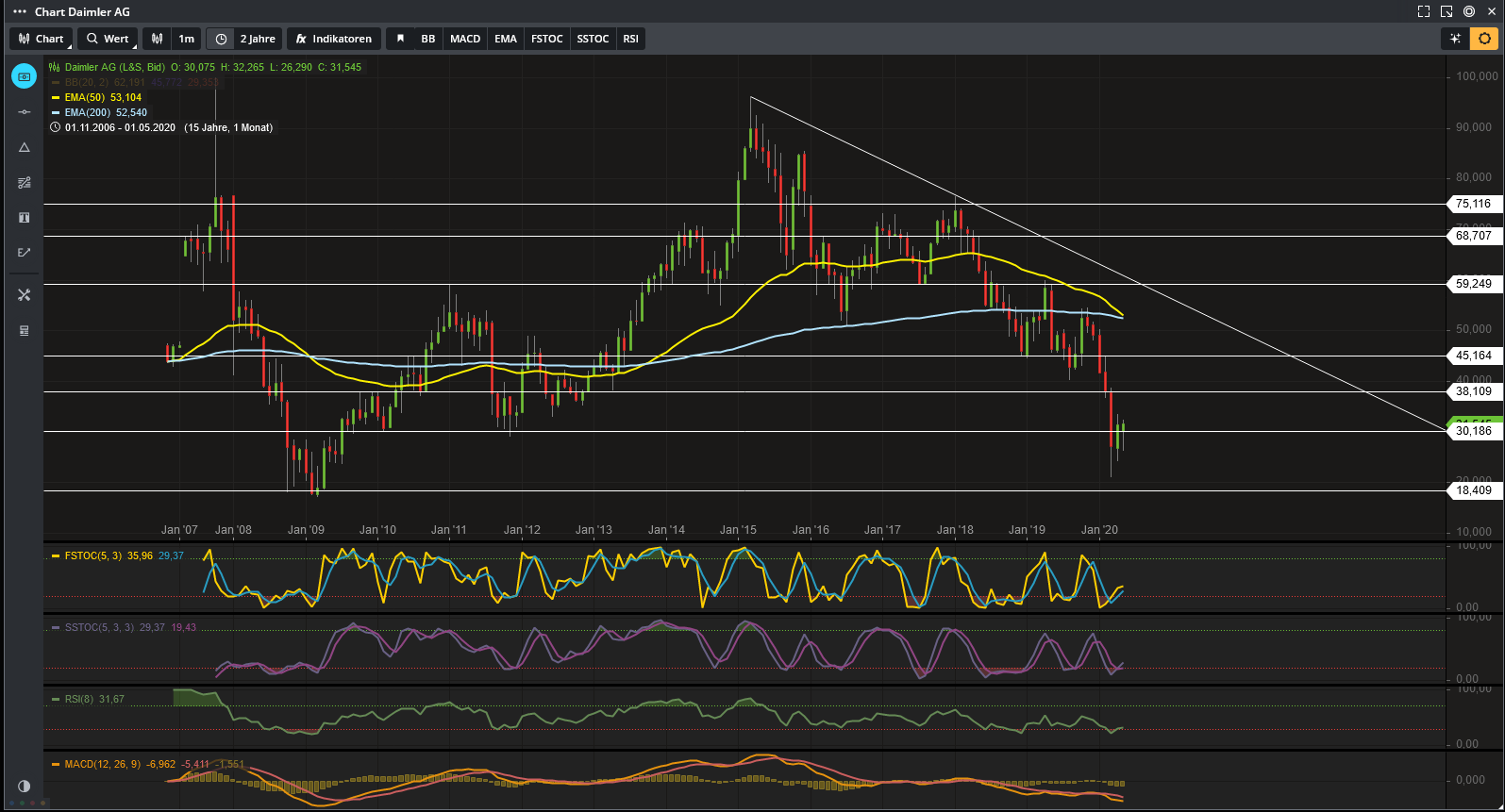 Daimler 2011 Daimler 2011 Daimler 2011 1180456