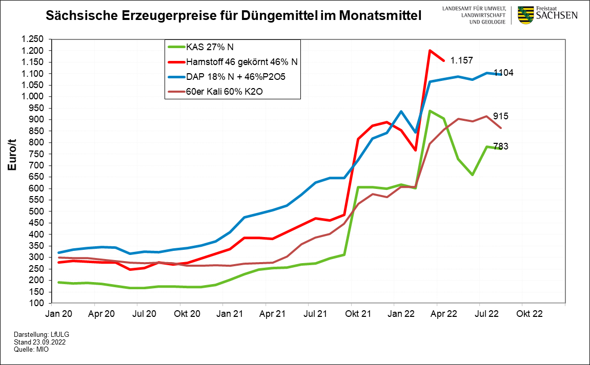 K+S wird unterschätzt 1335978