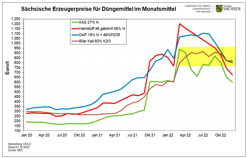 K+S wird unterschätzt 1348397