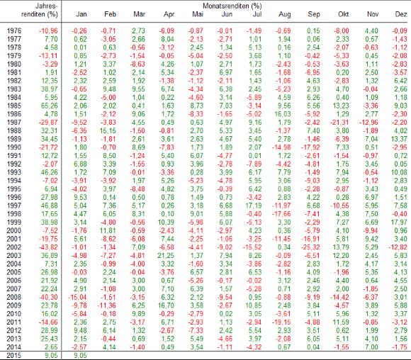 2015 QV DAX-DJ-GOLD-EURUSD-JPY 857729