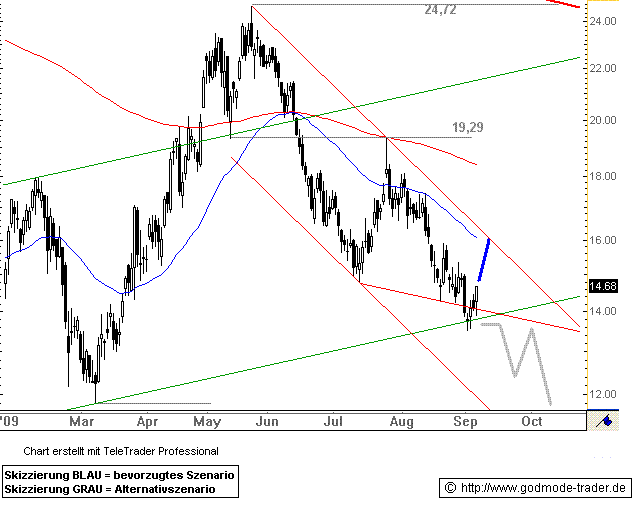  * * SUPER NEWS ZU SOLARWORLD * * 257732