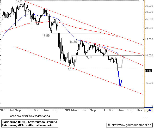 ** News zu Nordex ** (SPAM-FREE) 318545