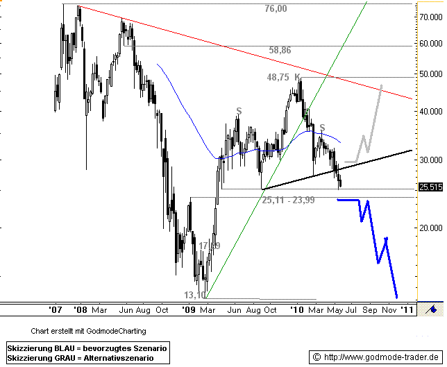 centrotherm photovoltaics 323234