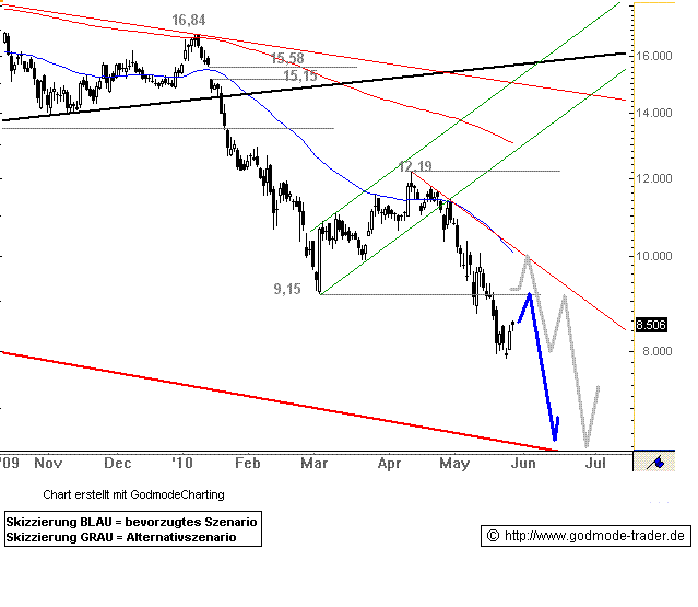 ** News zu SolarWorld ** (SPAM-FREE) 322799