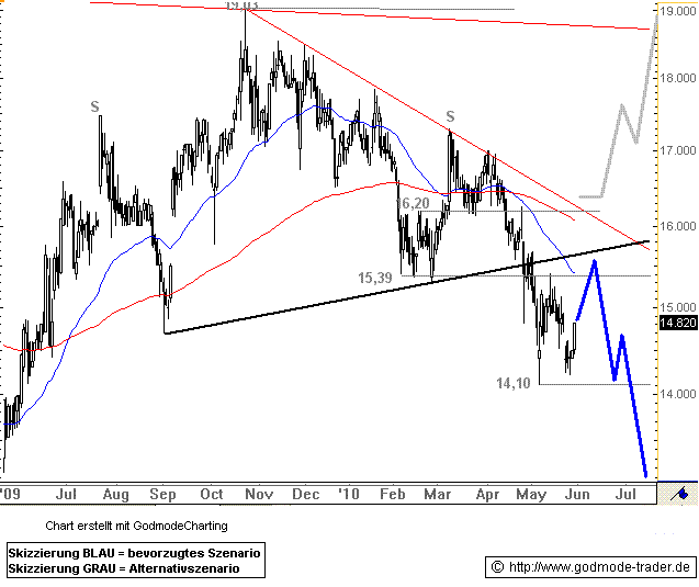 Morphosys: Sichere Gewinne und Milliardenpotential 323675