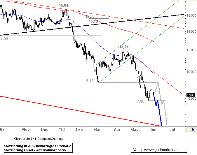 ** News zu SolarWorld ** (SPAM-FREE) 323929