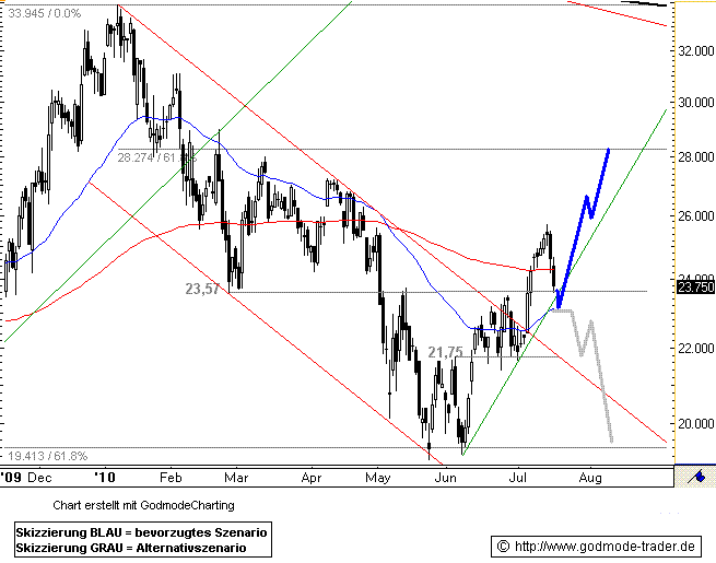 ** News zu Roth & Rau ** (SPAM-FREE) 332874