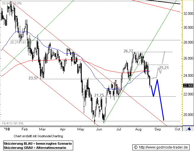 ** News zu Roth & Rau ** (SPAM-FREE) 339145