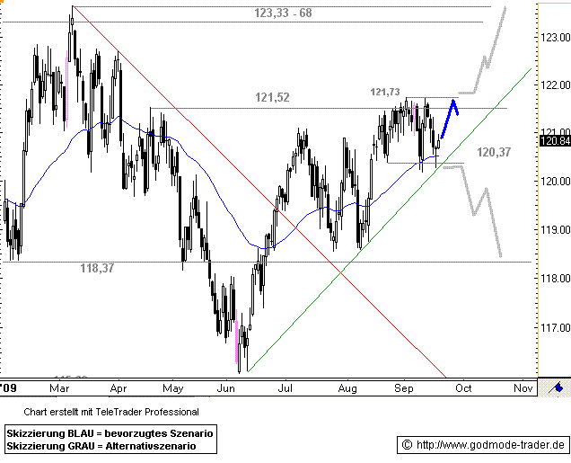 Quid facto nos hodie Dax 260549