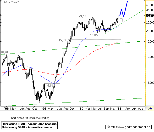 Aixtron- und die Banken stufen fröhlich auf kaufen 372139