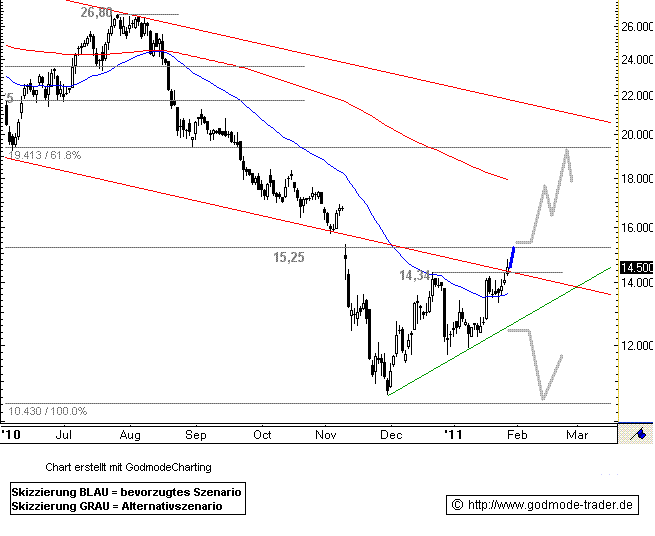 ** News zu Roth & Rau ** (SPAM-FREE) 376113