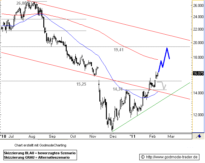 ** News zu Roth & Rau ** (SPAM-FREE) 379667
