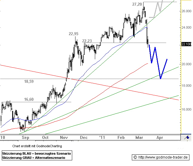 Aareal Bank - wann kommt der Ausbruch ? 388733