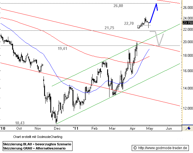** News zu Roth & Rau ** (SPAM-FREE) 399352