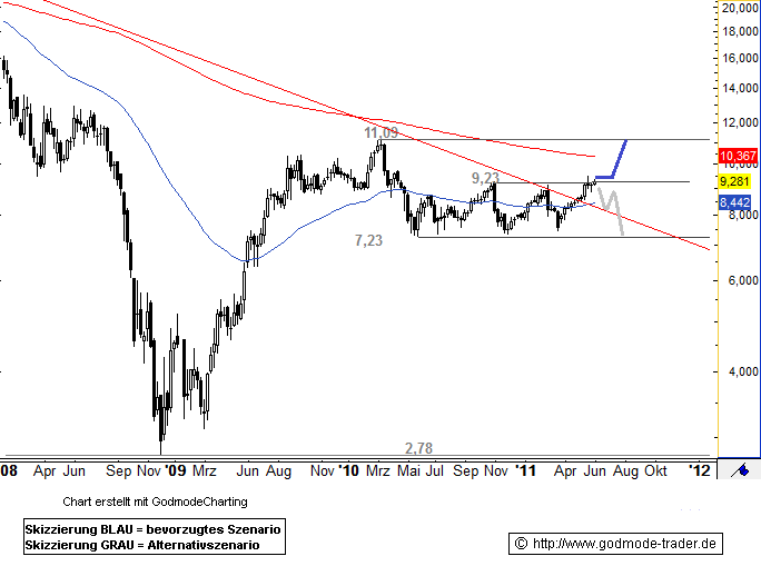 Freenet: Platow Brief spekuliert auf Übernahme 407642