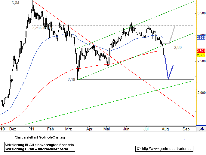 QSC 100% +X ab jetzt! 424993