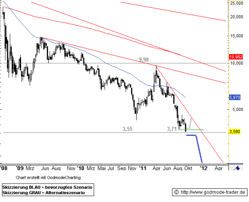 ** News zu Nordex ** (SPAM-FREE) 442202