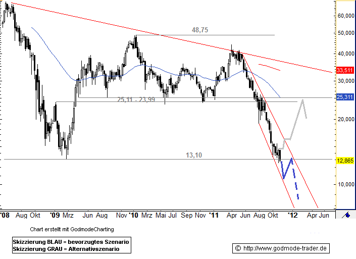 centrotherm photovoltaics 455722
