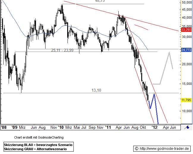 centrotherm photovoltaics 457922