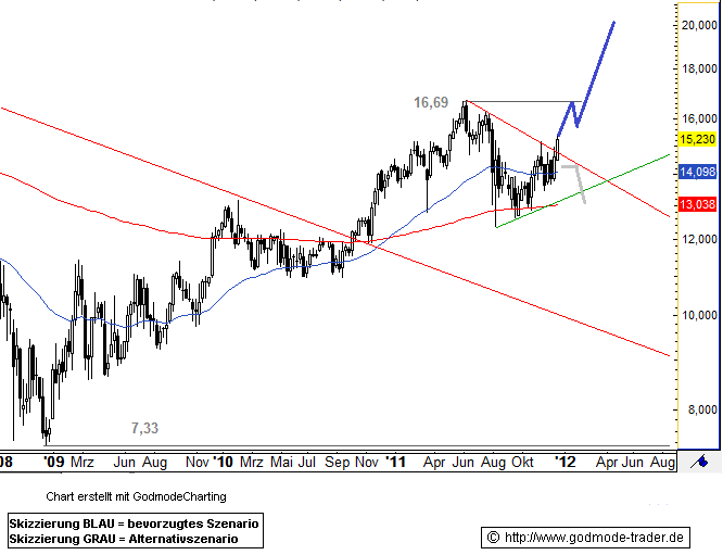 Langfristig des beste Wahl bei Medizintechnik 469587