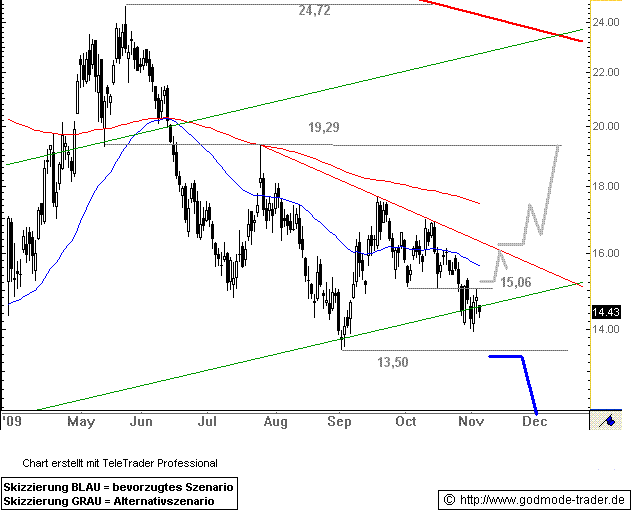  * * SUPER NEWS ZU SOLARWORLD * * 272565