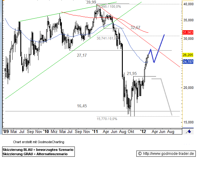 Bauer AG - Jetzt gehts wieder aufwärts bis 70 Euro 485116