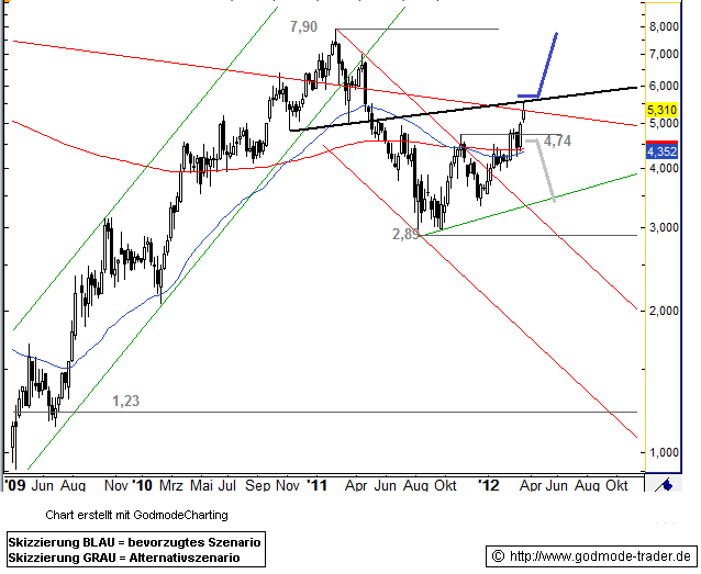Adva ein Diamant am Investoren Himmel 495187