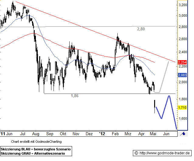 QSC 100% +X ab jetzt! 506559