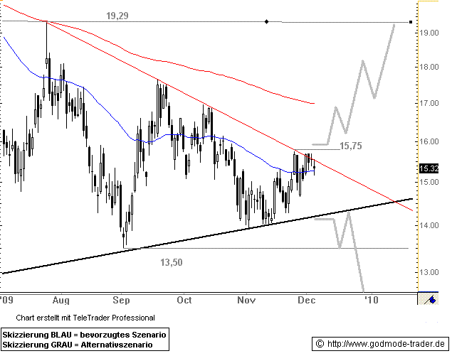  * * SUPER NEWS ZU SOLARWORLD * * 280854